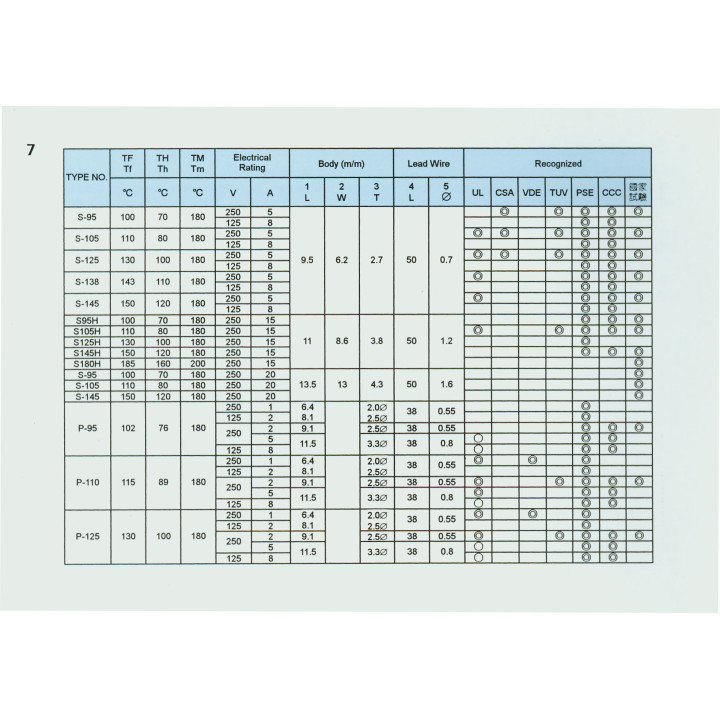 Radial Thermal Fuse S-95 - 100°C 250VAC 5A
