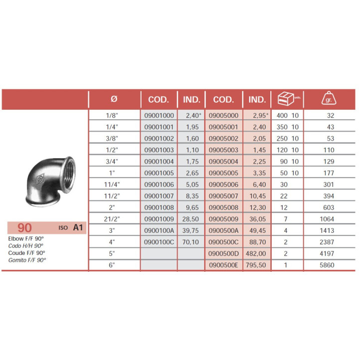 ATUSA 09005003 - Raccordo Idraulico in Ghisa a Gomito 90° 1/2" F/F